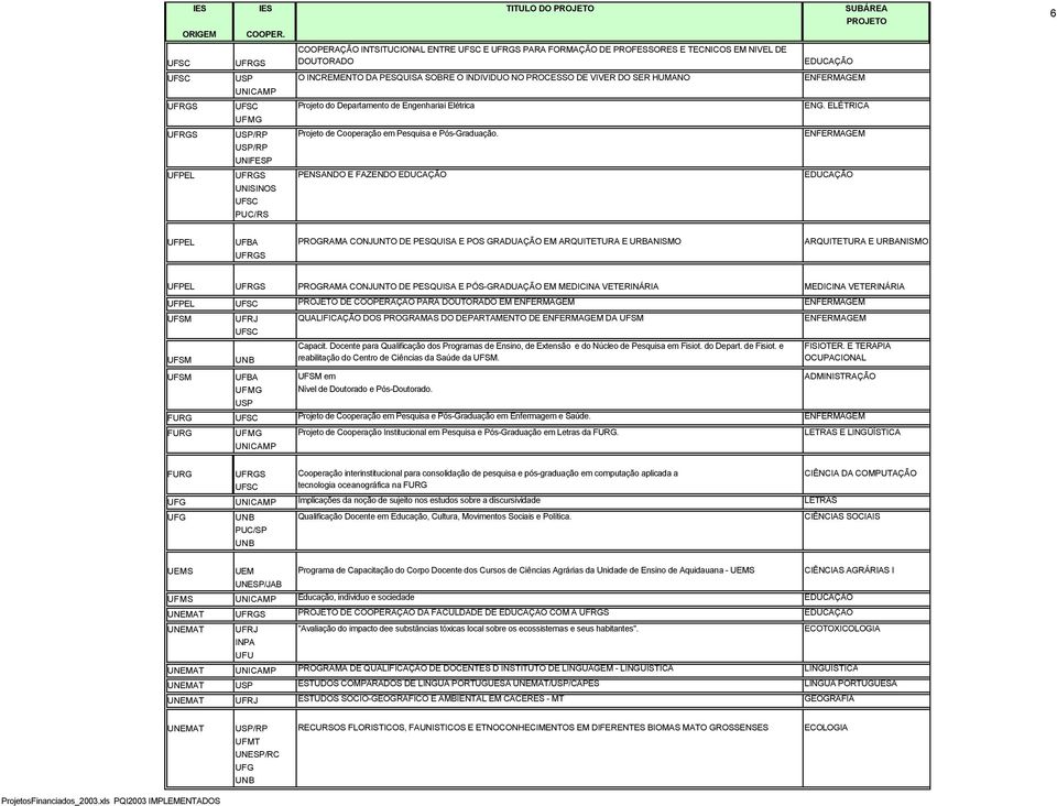 ENFERMAGEM /RP UNIFESP UFPEL PENSANDO E FAZENDO UNISINOS PUC/RS 6 UFPEL UFBA PROGRAMA CONJUNTO DE PESQUISA E POS GRADUAÇÃO EM ARQUITETURA E URBANISMO ARQUITETURA E URBANISMO UFPEL PROGRAMA CONJUNTO