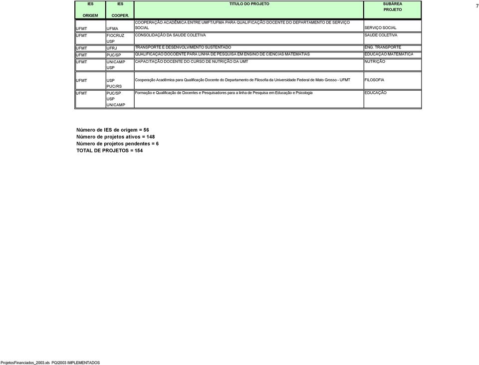 TRANSPORTE UFMT QUALIFICAÇÃO DOCOENTE PARA LINHA DE PESQUISA EM ENSINO DE CIENCIAS MATEMÁTIAS MATEMATICA UFMT CAPACITAÇÃO DOCENTE DO CURSO DE NUTRIÇÃO DA UMT NUTRIÇÃO 7 UFMT Cooperação Acadêmica