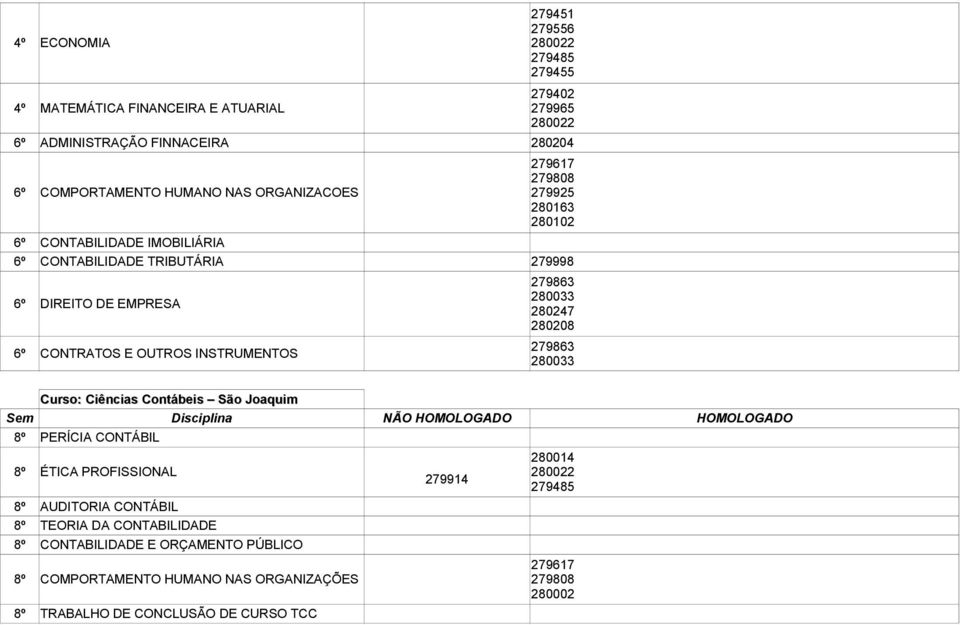 280163 280102 279863 280033 280247 280208 279863 280033 Curso: Ciências Contábeis São Joaquim 8º PERÍCIA CONTÁBIL 8º ÉTICA PROFISSIONAL 8º AUDITORIA CONTÁBIL 8º TEORIA