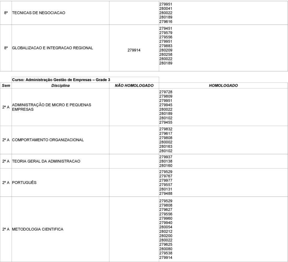 GERAL DA ADMINISTRACAO 2º A PORTUGUÊS 2º A METODOLOGIA CIENTIFICA 279728 279809 279951 279945 280022 280189 280102 279455 279832 279617 279808 280002 280163