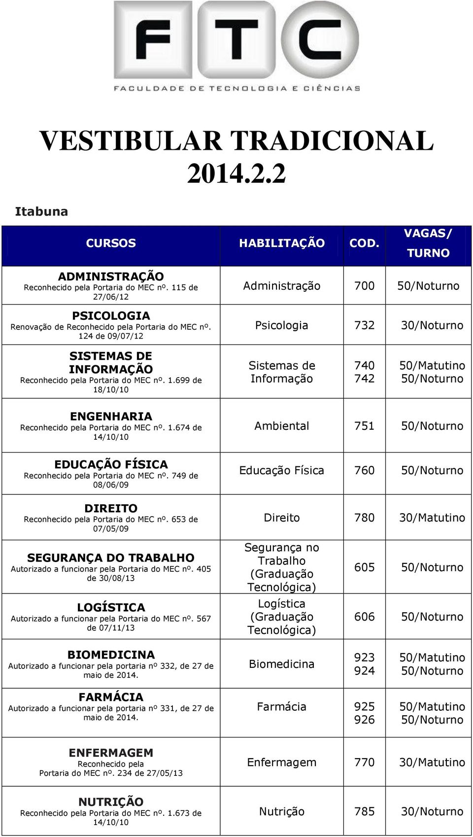 699 de 18/10/10 Sistemas de Informação 740 742 Reconhecido pela Portaria do MEC nº. 1.674 de 14/10/10 Ambiental 751 EDUCAÇÃO FÍSICA Reconhecido pela Portaria do MEC nº.