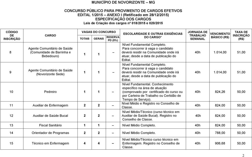 Conhecimento específico na área de atuação (comprovado por certificado do curso ou por Carteira de Trabalho ou Certidão de Tempo de Serviço).