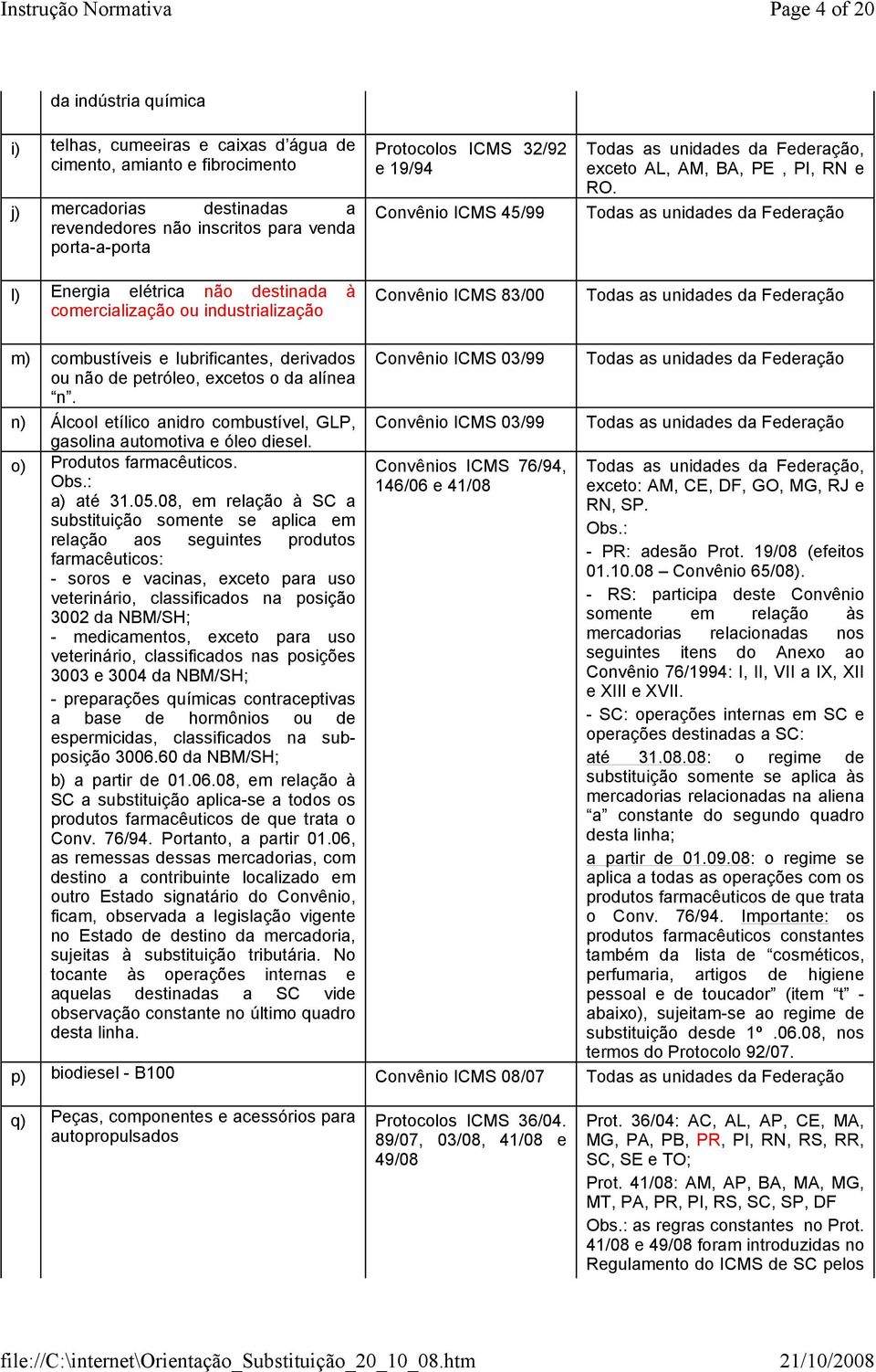 Todas as unidades da Federação Todas as unidades da Federação m) combustíveis e lubrificantes, derivados ou não de petróleo, excetos o da alínea n.