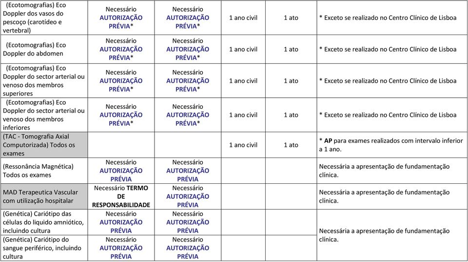 com utilização hospitalar (Genética) Cariótipo das células do liquido amniótico, incluindo cultura (Genética) Cariótipo do sangue periférico, incluindo cultura * * * * TERMO * * * * * Exceto se