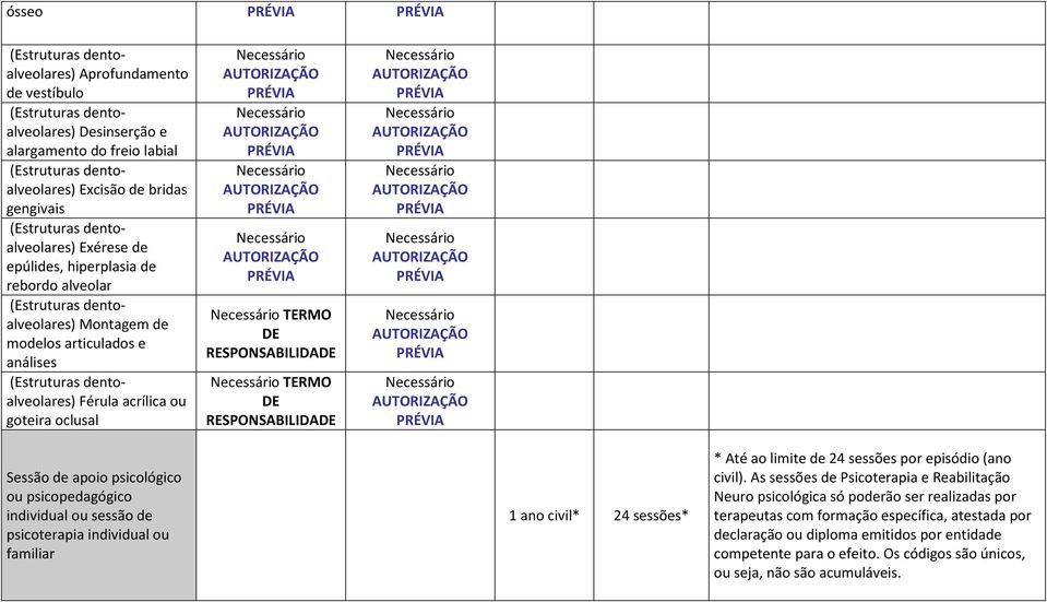 ou familiar 1 ano civil* 24 sessões* * Até ao limite de 24 sessões por episódio (ano civil).