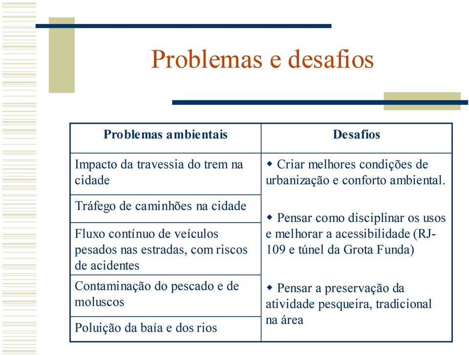 baía e dos rios Desafios Criar melhores condições de urbanização e conforto ambiental.