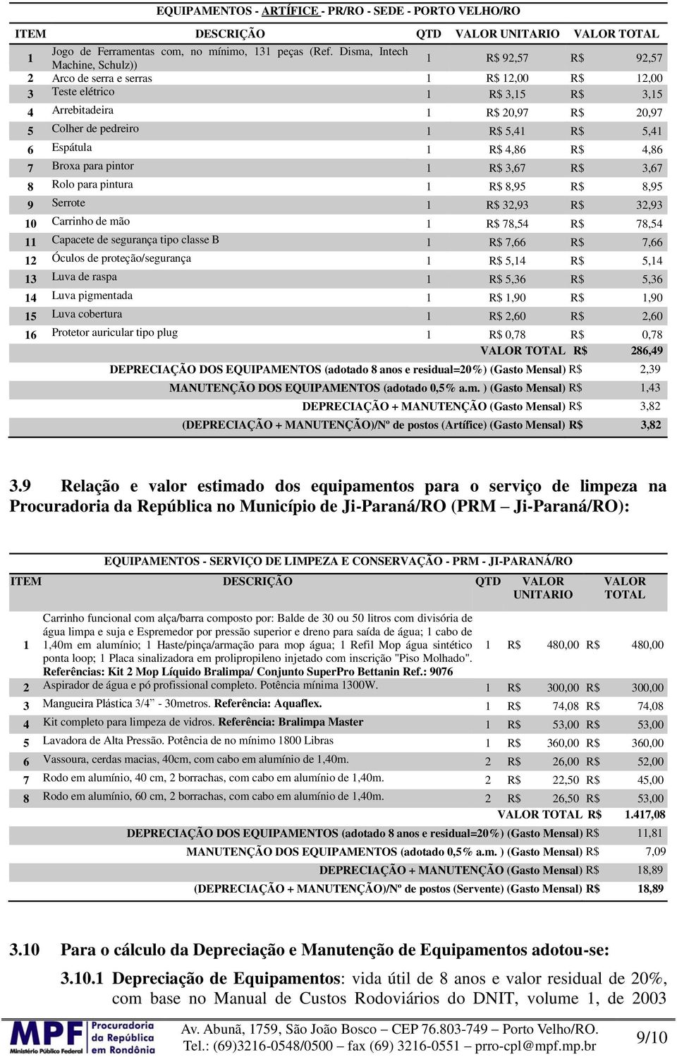 R$ 5,41 6 Espátula 1 R$ 4,86 R$ 4,86 7 Broxa para pintor 1 R$ 3,67 R$ 3,67 8 Rolo para pintura 1 R$ 8,95 R$ 8,95 9 Serrote 1 R$ 32,93 R$ 32,93 10 Carrinho de mão 1 R$ 78,54 R$ 78,54 11 Capacete de