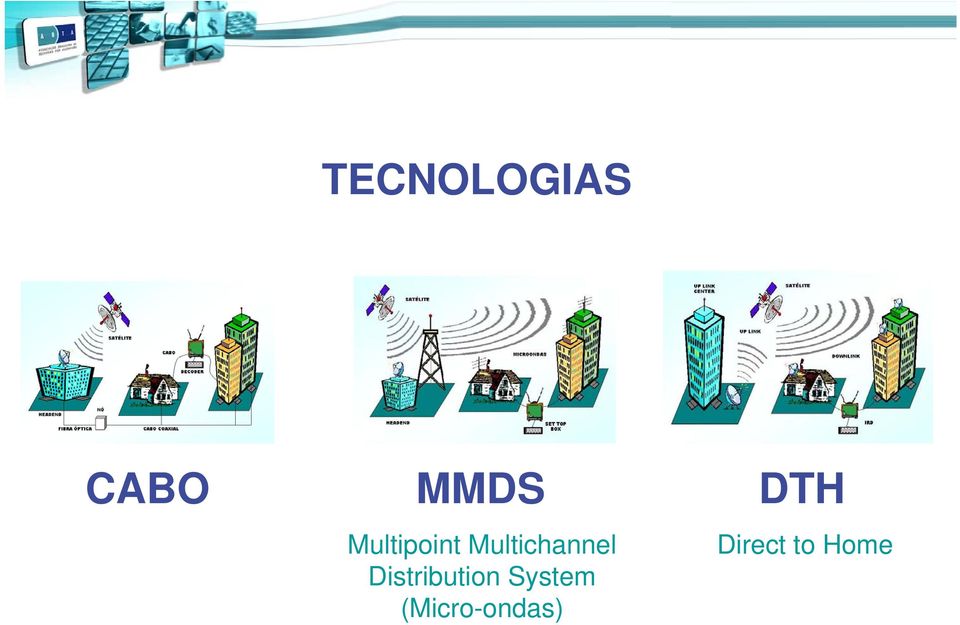 Distribution System