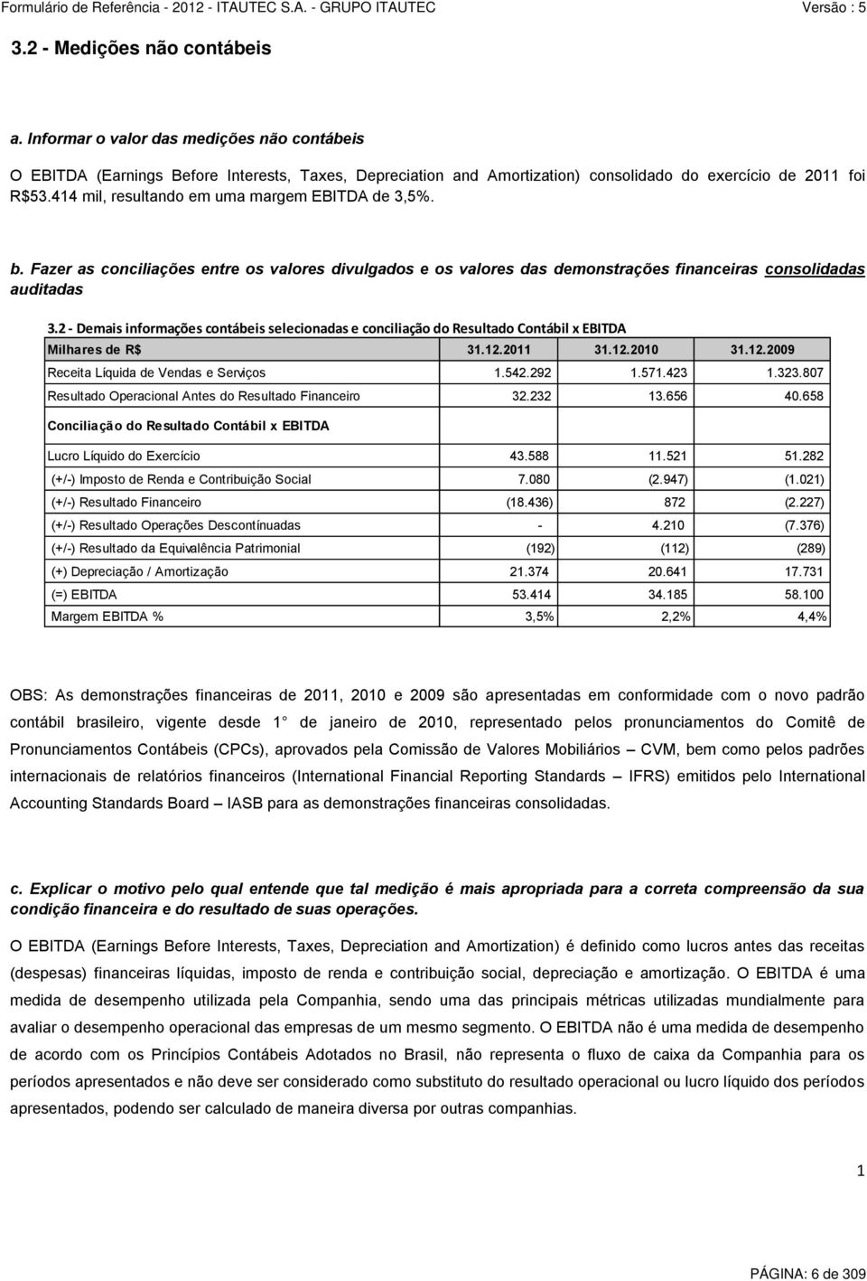 2 - Demais informações contábeis selecionadas e conciliação do Resultado Contábil x EBITDA Milhares de R$ 31.12.2011 31.12.2010 31.12.2009 Receita Líquida de Vendas e Serviços 1.542.292 1.571.423 1.