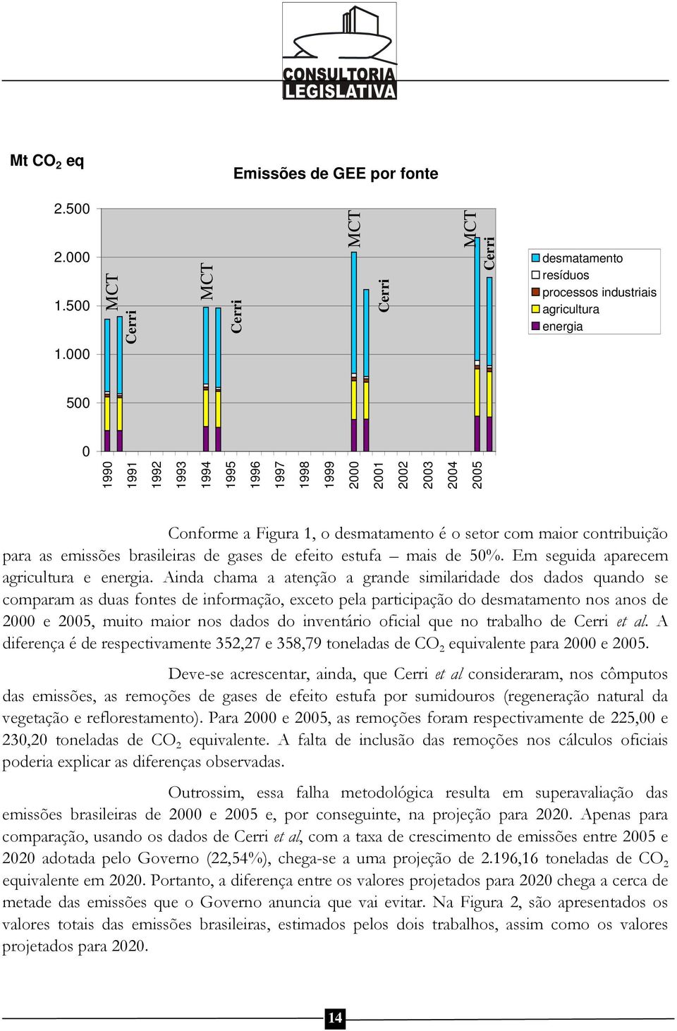 Conforme a Figura 1, o desmatamento é o setor com maior contribuição para as emissões brasileiras de gases de efeito estufa mais de 50%. Em seguida aparecem agricultura e energia.