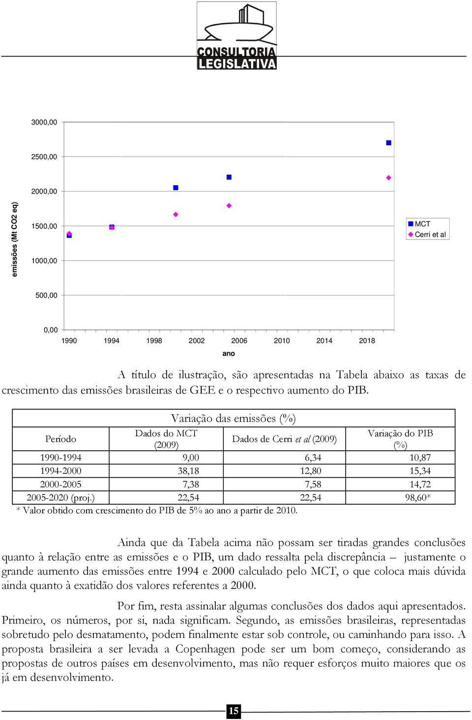Variação das emissões (%) Período Dados do MCT Variação do PIB Dados de Cerri et al (2009) (2009) (%) 1990-1994 9,00 6,34 10,87 1994-2000 38,18 12,80 15,34 2000-2005 7,38 7,58 14,72 2005-2020 (proj.