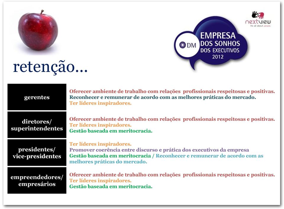 diretores/ superintendentes presidentes/ vice-presidentes empreendedores/ empresários Oferecer ambiente de trabalho com relações profissionais respeitosas e positivas.