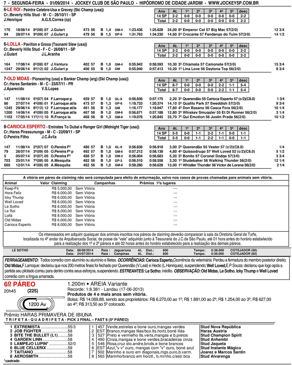 Mac 57(3/0) 12 3/4 94 28/07/14 9º(09) 07 JGulart p 479 56 B 1,5 GP-6 1:31763 1:34230 14,60 5º Crocante 57 Fandango do Tuim 57(3/0) 14 1/2 6-LOLLA - Pavillon e Graxa (Tsunami Slew (usa)) Cr:Beverly