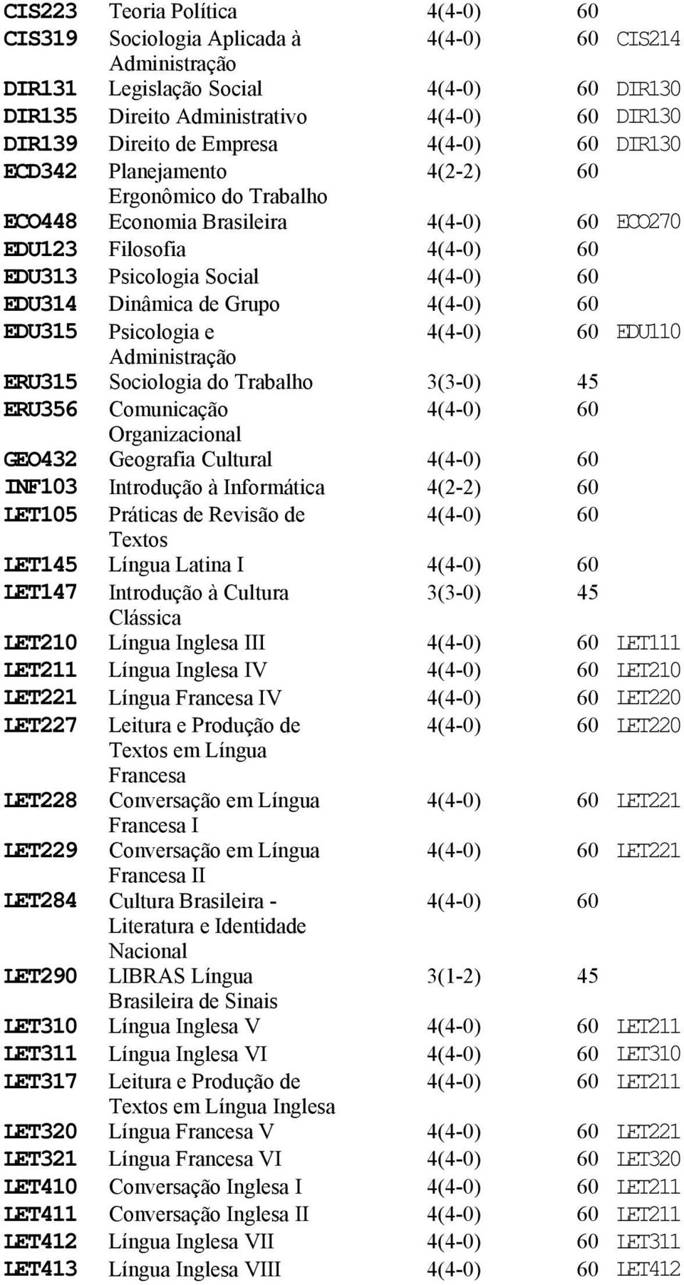 Trabalho 3(3-0) 45 ERU356 Comunicação Organizacional GEO432 Geografia Cultural INF103 Introdução à Informática 4(2-2) 60 LET105 Práticas de Revisão de Textos LET145 Língua Latina I LET147 Introdução