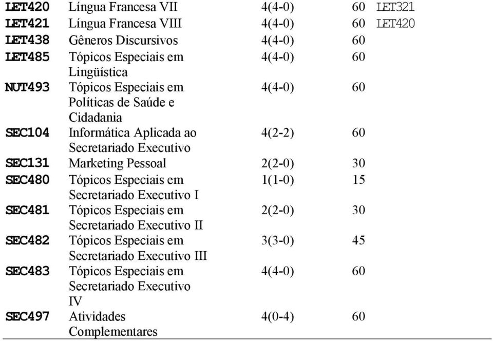 4(2-2) 60 SEC131 Marketing Pessoal 2(2-0) 30 SEC480 Tópicos Especiais em 1(1-0) 15 I SEC481 Tópicos Especiais em