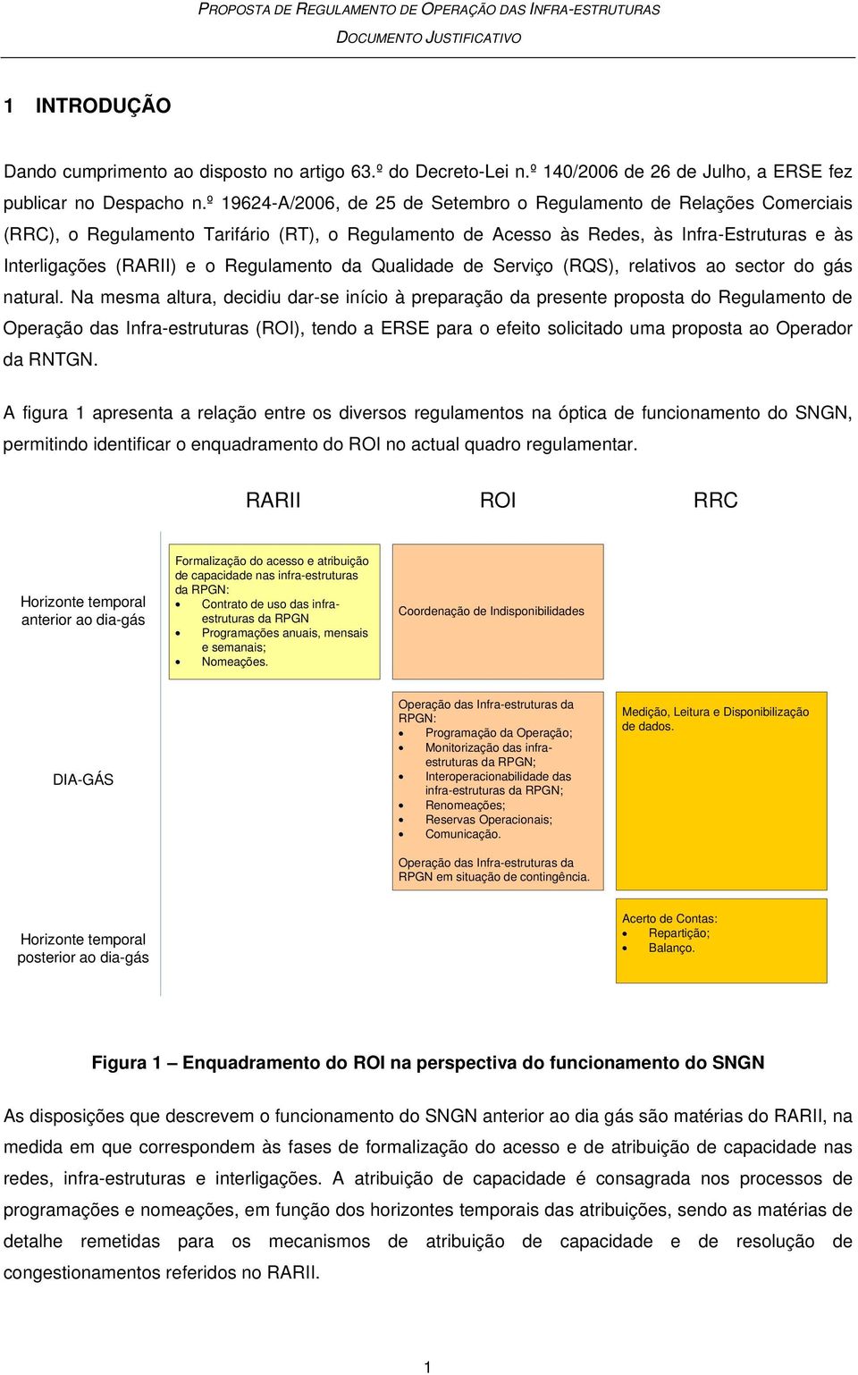 Regulamento da Qualidade de Serviço (RQS), relativos ao sector do gás natural.