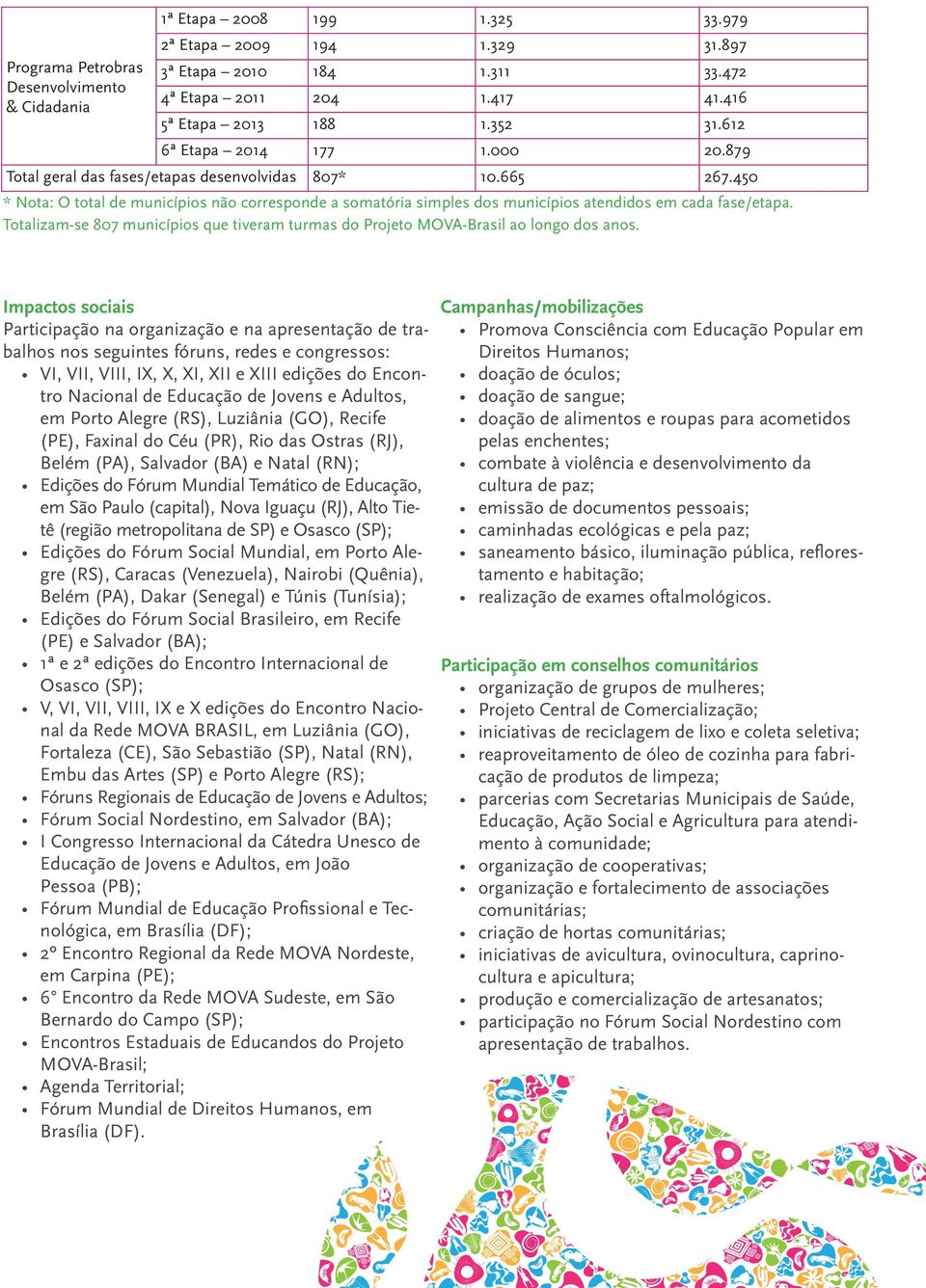 450 * Nota: O total de municípios não corresponde a somatória simples dos municípios atendidos em cada fase/etapa.