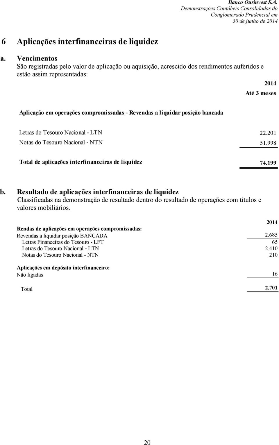 liquidar posição bancada Letras do Tesouro Nacional - LTN 22.201 Notas do Tesouro Nacional - NTN 51.998 Total de aplicações interfinanceiras de liquidez 74.199 b.