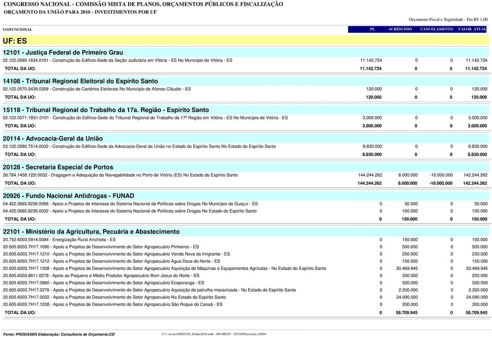 0309 - Construção de Cartórios Eleitorais No Município de Afonso Cláudio - ES 15118 - Tribunal Regional do Trabalho da 17a. Região - Espírito Santo 02.122.0571.1B51.