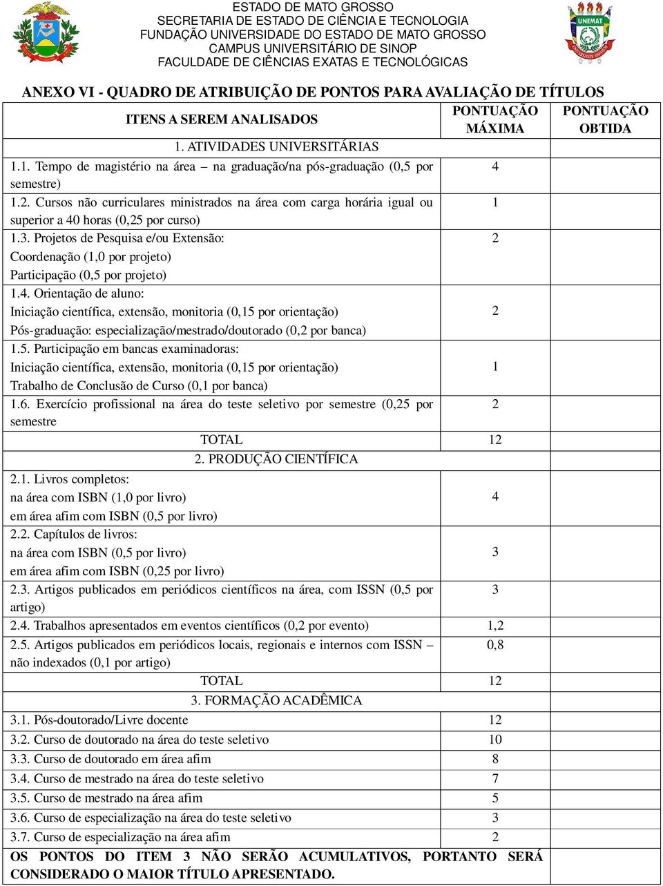 Cursos não curriculares ministrados na área com carga horária igual ou 1 superior a 40 horas (0,25 por curso) 1.3.