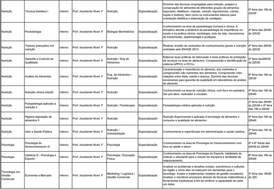 A disciplina aborda a dinâmica da parasitologia de importância na saúde e na prática clínica: morfologia, ciclo de vida, mecanismos de transmissão, epidemiologia e profilazia.