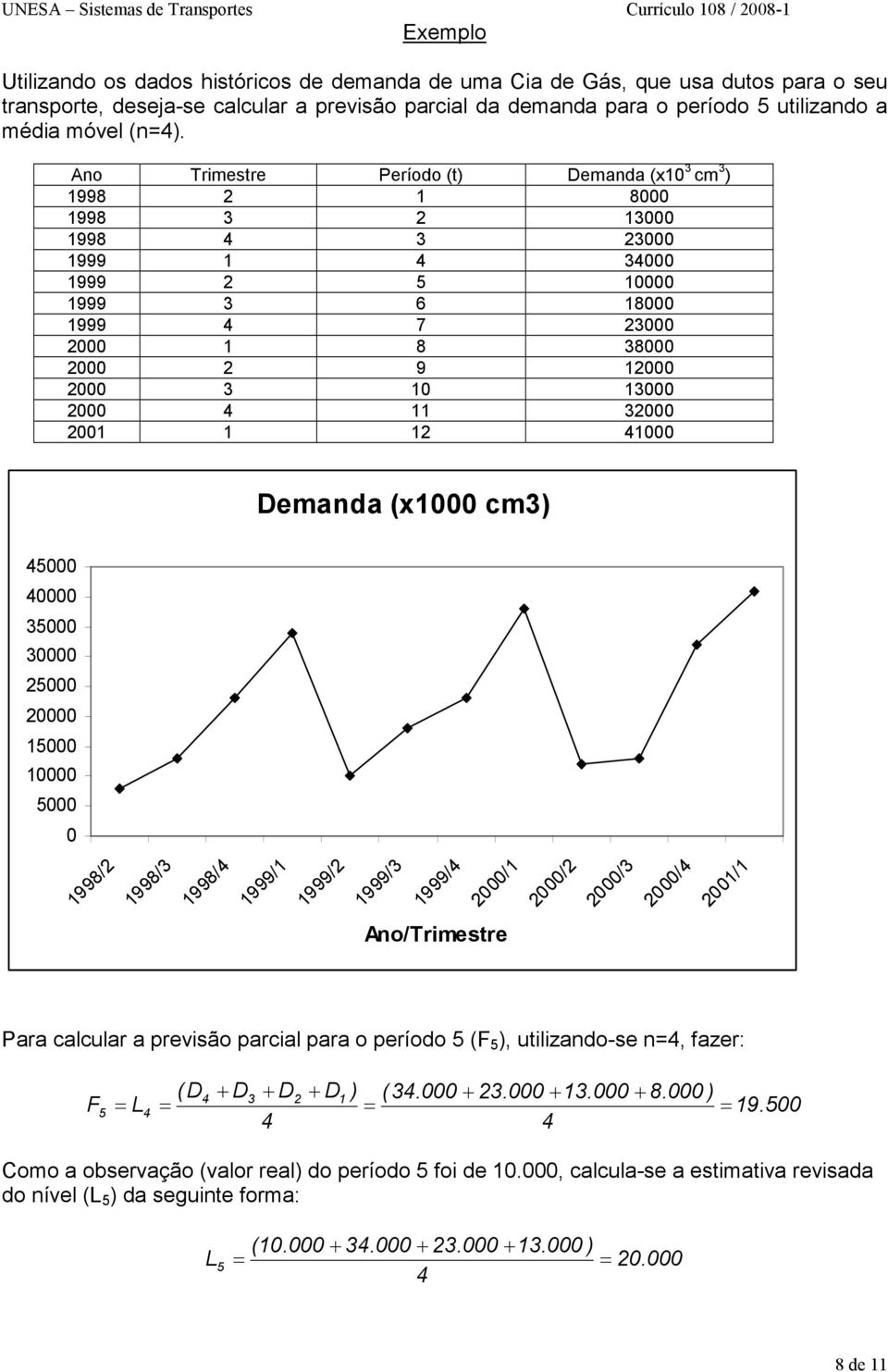 13000 2000 4 11 32000 2001 1 12 41000 Demanda (x1000 cm3) 45000 40000 35000 30000 25000 20000 15000 10000 5000 0 1998/2 1998/3 1998/4 1999/1 1999/2 1999/3 1999/4 2000/1 2000/2 2000/3 2000/4 2001/1