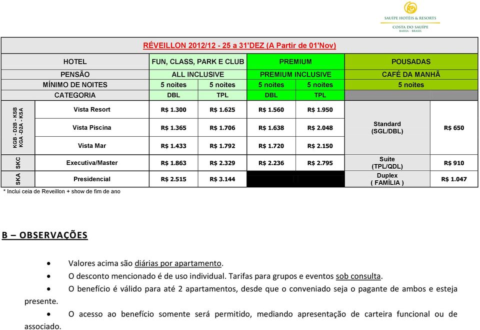 515 R$ 3.144 R$ 910 R$ 1.047 B OBSERVAÇÕES presente. associado. Valores acima são diárias por apartamento. O desconto mencionado é de uso individual. Tarifas para grupos e eventos sob consulta.