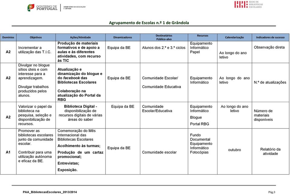 Portal da RBG Alunos dos 2.º e 3.º ciclos Escolar/ Educativa Informático Papel Informático Observação direta N.