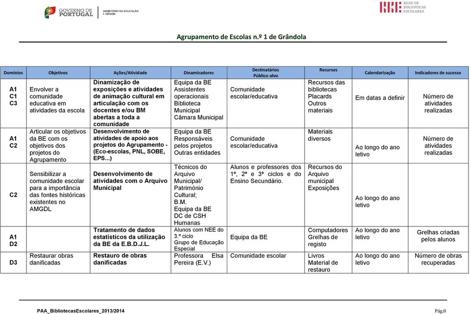 Desenvolvimento de atividades de apoio aos projetos do Agrupamento - (Eco-escolas, PNL, SOBE, EPS.