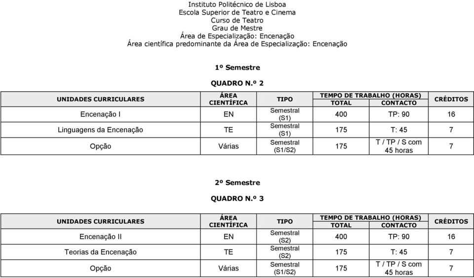 º 2 UNIDADES CURRICULARES Encenação I Linguagens da Encenação Opção ÁREA CIENTÍFICA EN TE Várias TIPO (S1) (S1) (S1/S2) TEMPO DE TRABALHO (HORAS) TOTAL CONTACTO 400