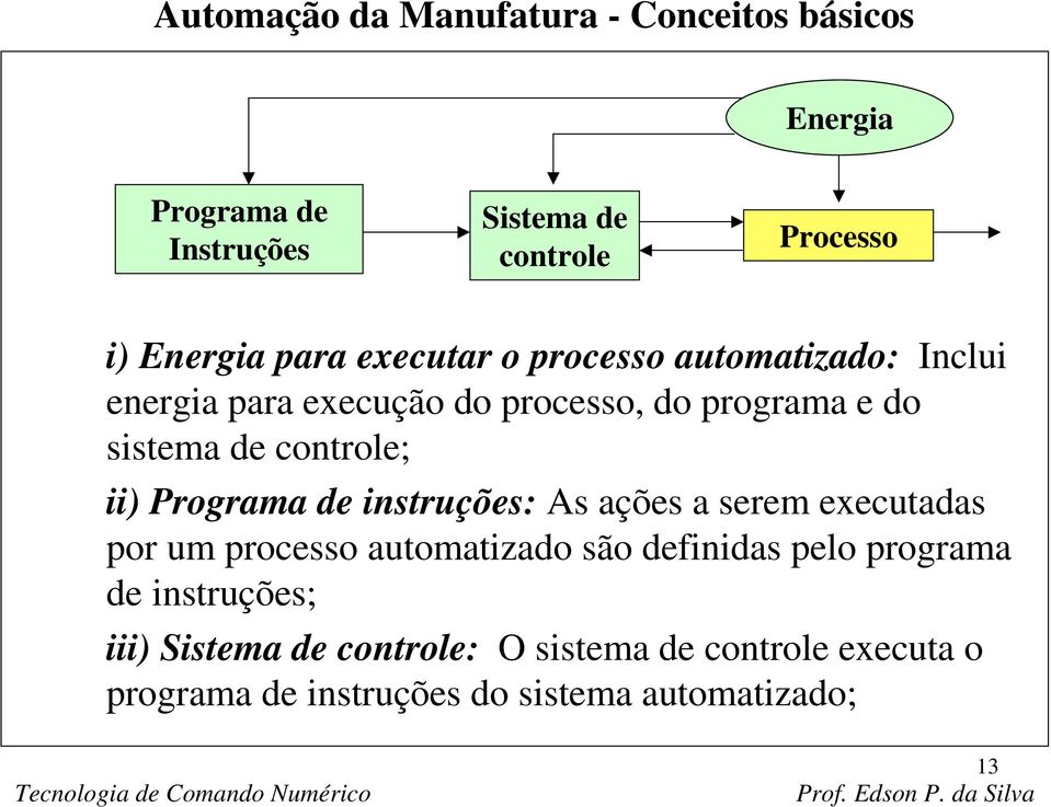 controle; ii) Programa de instruções: As ações a serem executadas por um processo automatizado são definidas pelo