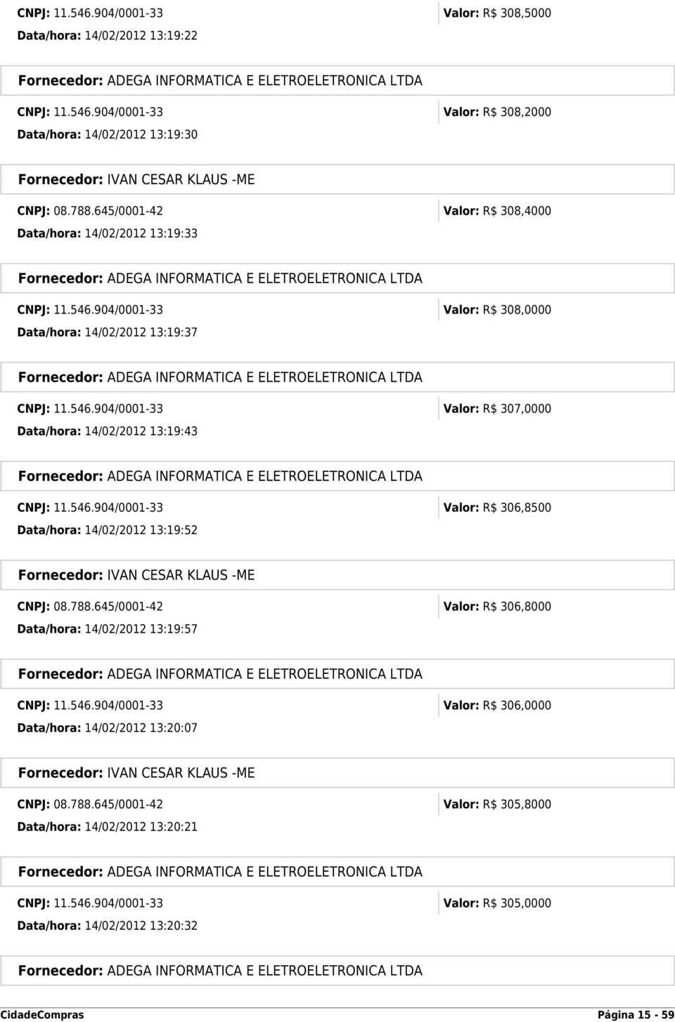 546.904/0001-33 Valor: R$ 306,8500 Data/hora: 14/02/2012 13:19:52 CNPJ: 08.788.645/0001-42 Valor: R$ 306,8000 Data/hora: 14/02/2012 13:19:57 CNPJ: 11.546.904/0001-33 Valor: R$ 306,0000 Data/hora: 14/02/2012 13:20:07 CNPJ: 08.