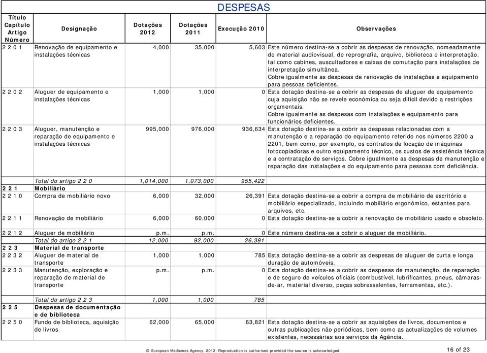 caixas de comutação para instalações de interpretação simultânea. Cobre igualmente as despesas de renovação de instalações e equipamento para pessoas deficientes.