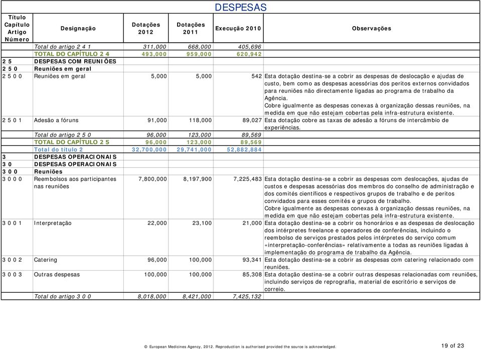 Cobre igualmente as despesas conexas à organização dessas reuniões, na medida em que não estejam cobertas pela infra-estrutura existente.