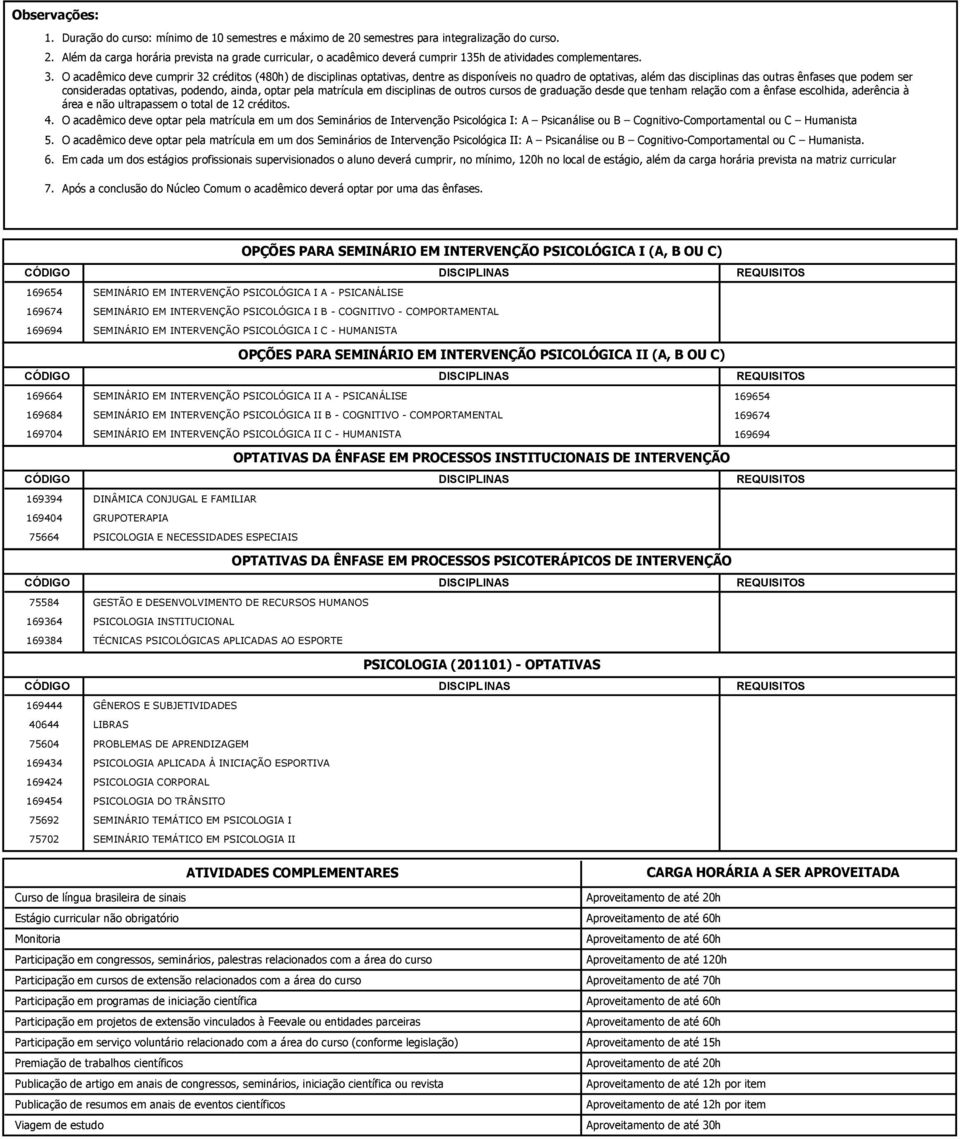 podendo, ainda, optar pela matrícula em disciplinas de outros cursos de graduação desde que tenham relação com a ênfase escolhida, aderência à área e não ultrapassem o total de 12 créditos. 4.