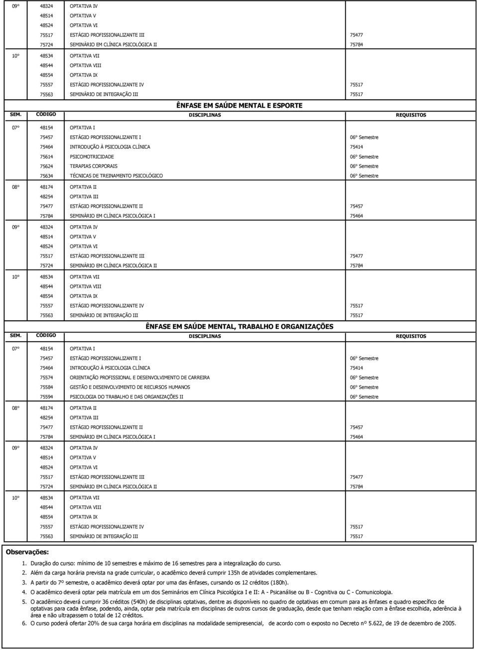 PROFISSIONALIZANTE I INTRODUÇÃO À PSICOLOGIA CLÍNICA PSICOMOTRICIDADE TERAPIAS CORPORAIS TÉCNICAS DE TREINAMENTO PSICOLÓGICO OPTATIVA II OPTATIVA III ESTÁGIO PROFISSIONALIZANTE II SEMINÁRIO EM