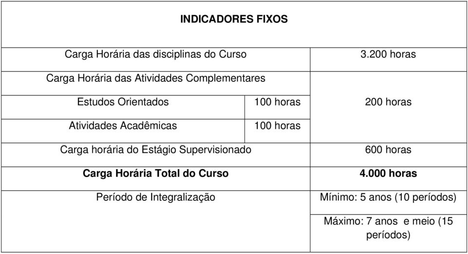 Acadêmicas do Estágio Supervisionado Carga Horária Total do Curso Período de