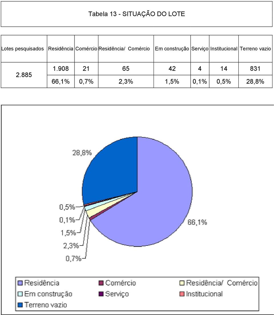 construção Serviço Institucional Terreno vazio 2.