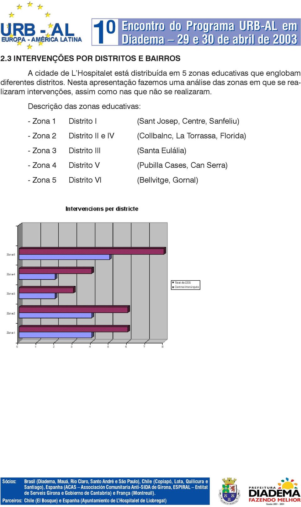 Descrição das zonas educativas: - Zona 1 Distrito I (Sant Josep, Centre, Sanfeliu) - Zona 2 Distrito II e IV (Collbalnc, La