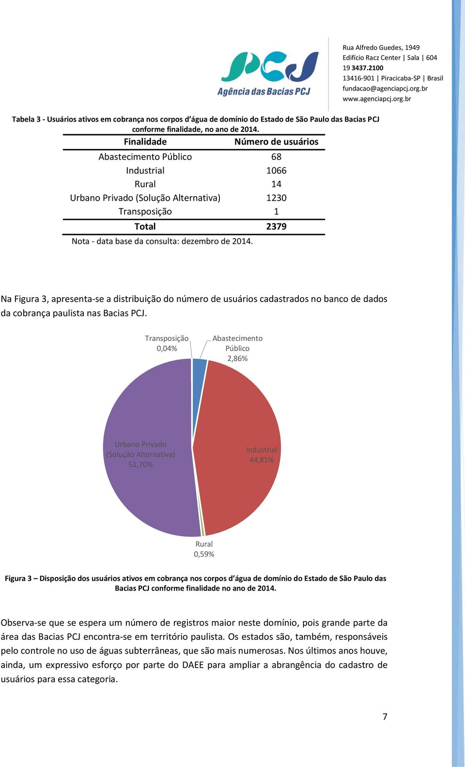 Na Figura 3, apresenta-se a distribuição do número de usuários cadastrados no banco de dados da cobrança paulista nas Bacias PCJ.