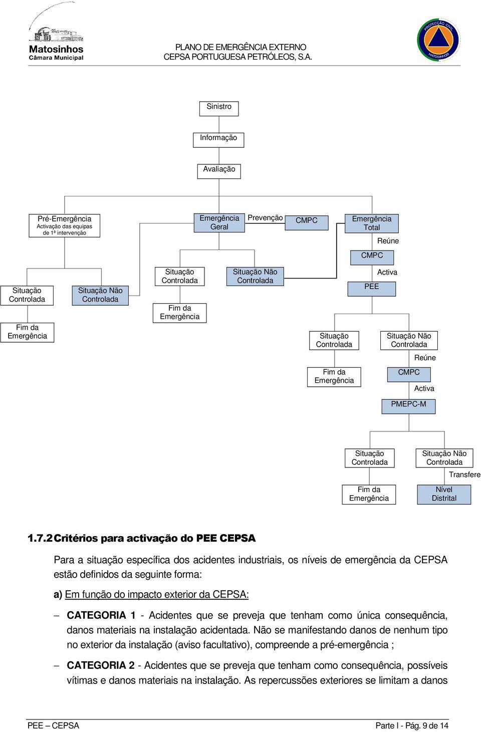 2 Critérios para activação do PEE CEPSA Para a situação específica dos acidentes industriais, os níveis de emergência da CEPSA estão definidos da seguinte forma: a) Em função do impacto exterior da