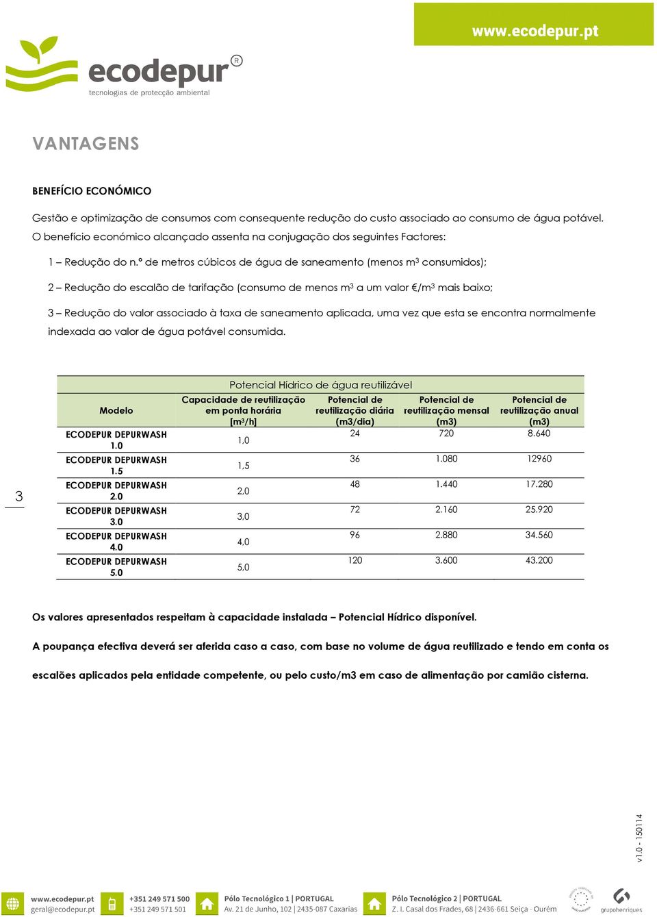 º de metros cúbicos de água de saneamento (menos m 3 consumidos); 2 Redução do escalão de tarifação (consumo de menos m 3 a um valor /m 3 mais baixo; 3 Redução do valor associado à taxa de saneamento