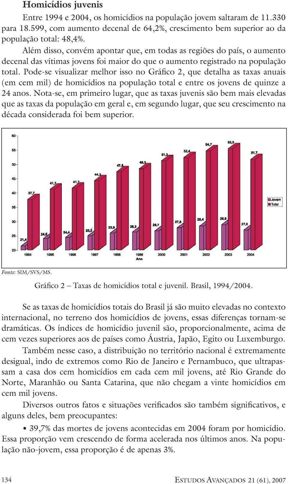 Pode-se visualizar melhor isso no Gráfico 2, que detalha as taxas anuais (em cem mil) de homicídios na população total e entre os jovens de quinze a 24 anos.