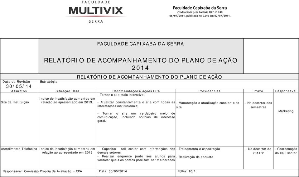 - Manutenção e atualização constante do site - No decorrer dos semestres Marketing Atendimento Telefônico Indíce de insatisfação aumentou em relação ao apresentado em 2013 - Capacitar call center com