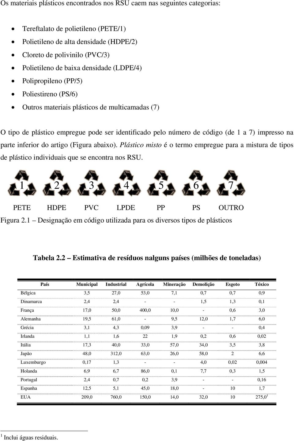 na parte inferior do artigo (Figura abaixo). Plástico misto é o termo empregue para a mistura de tipos de plástico individuais que se encontra nos RSU.