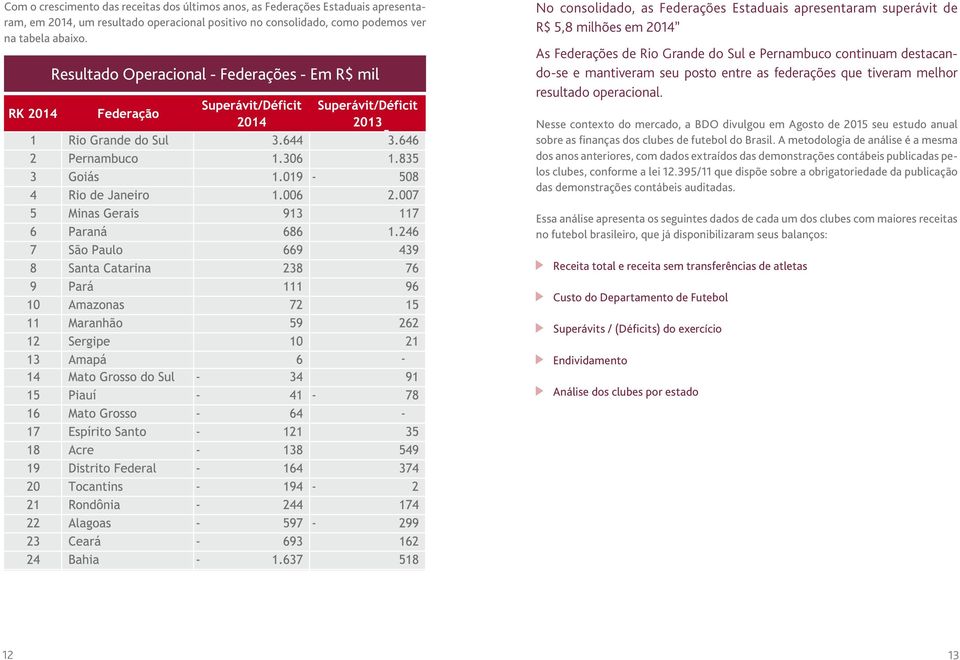 destacando-se e mantiveram seu posto entre as federações que tiveram melhor resultado operacional.