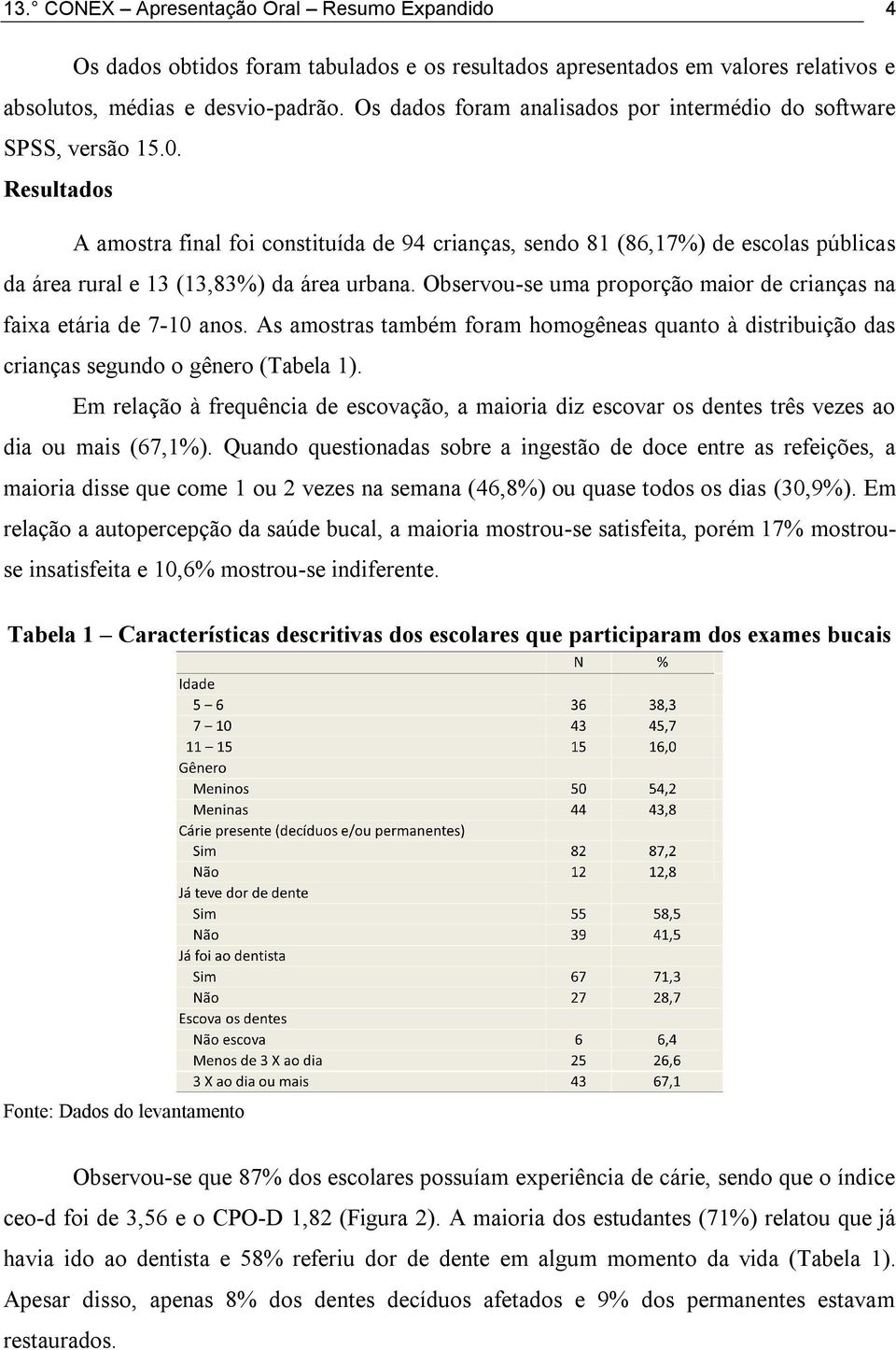 Resultados A amostra final foi constituída de 94 crianças, sendo 81 (86,17%) de escolas públicas da área rural e 13 (13,83%) da área urbana.