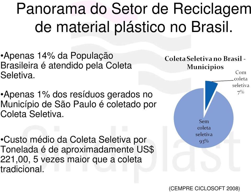 Apenas 1% dos resíduos gerados no Município de São Paulo é coletado por Coleta Seletiva.