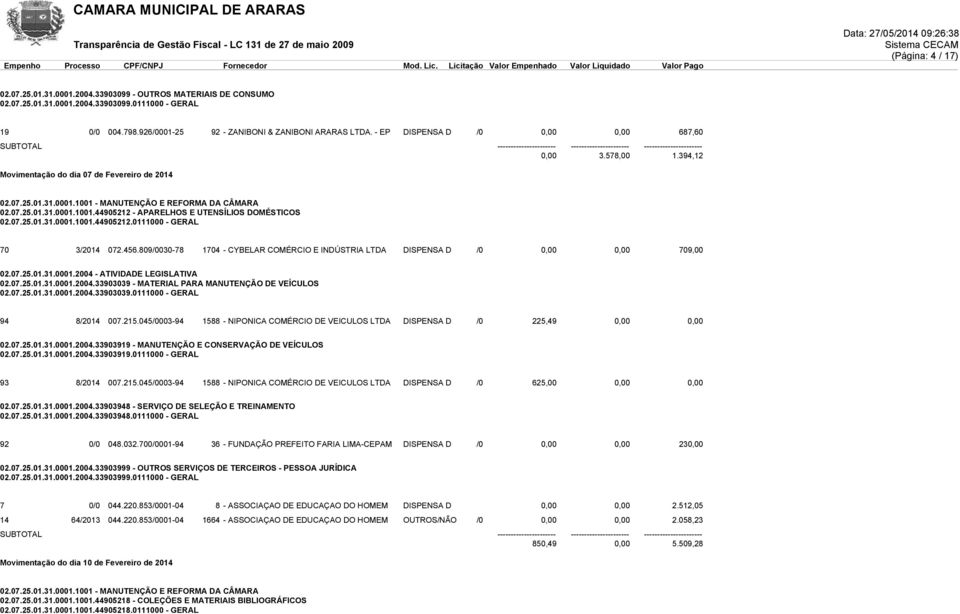 456.809/0030-78 1704 - CYBELAR COMÉRCIO E INDÚSTRIA LTDA DISPENSA D /0 0,00 0,00 709,00 02.07.25.01.31.0001.2004.33903039 - MATERIAL PARA MANUTENÇÃO DE VEÍCULOS 02.07.25.01.31.0001.2004.33903039.0111000 - GERAL 94 8/2014 007.