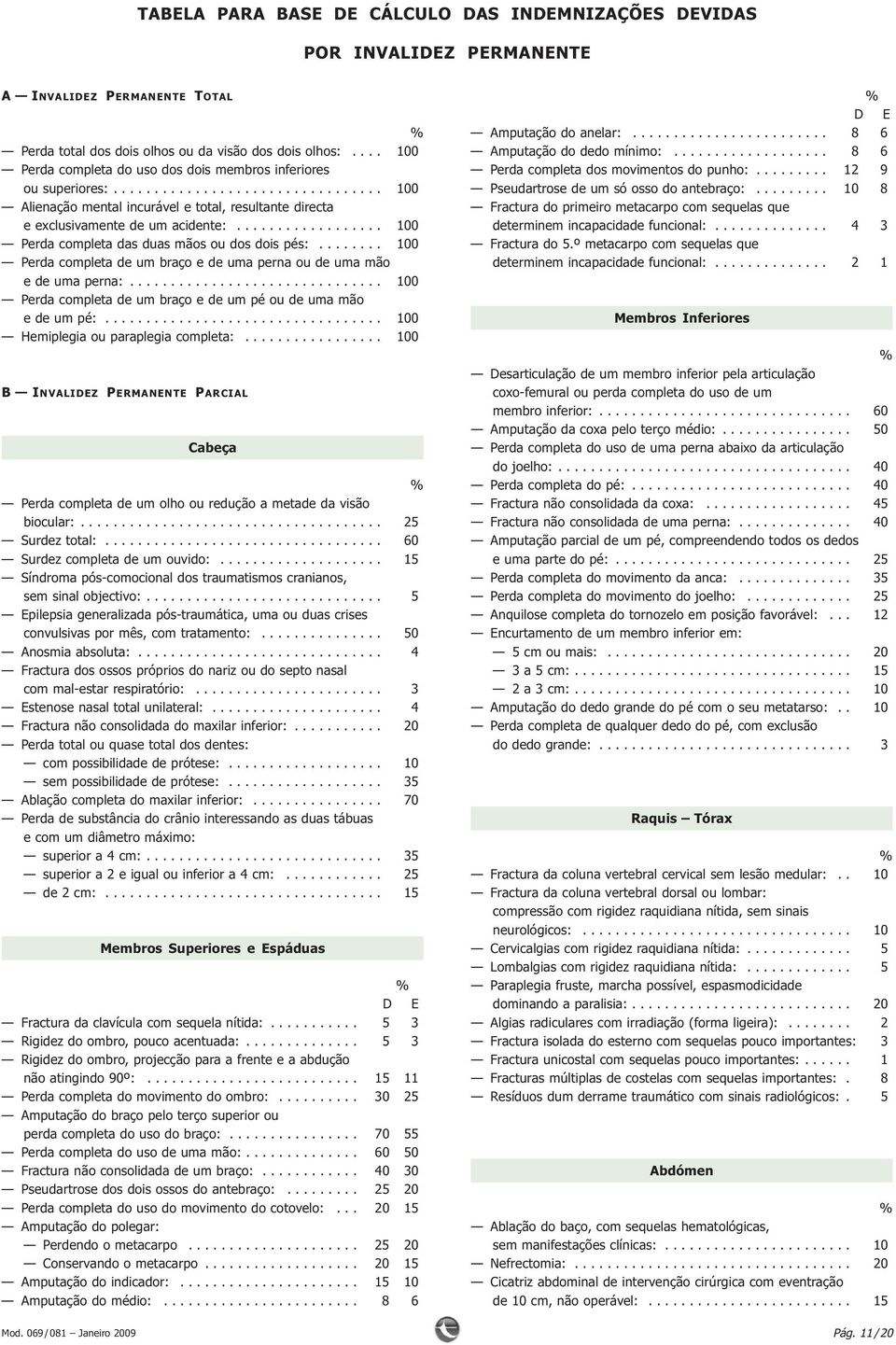 ................. 100 Perda completa das duas mãos ou dos dois pés:........ 100 Perda completa de um braço e de uma perna ou de uma mão e de uma perna:.